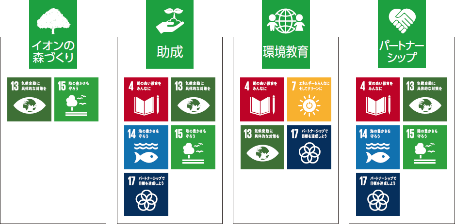 SDGsへの取り組み