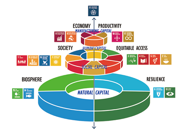 SDGs_Wedding_Cake