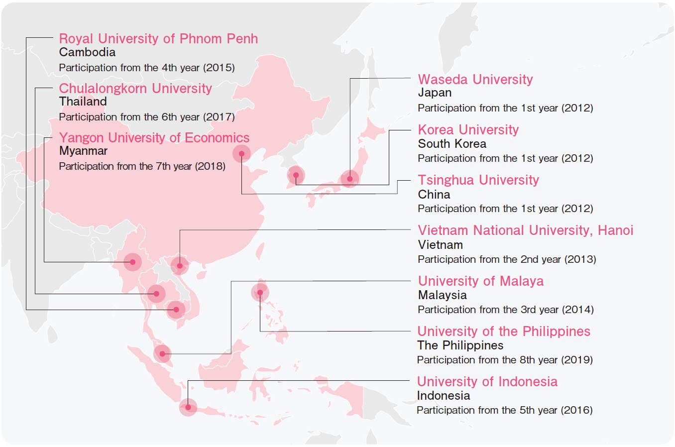 Countries participating in ASEP