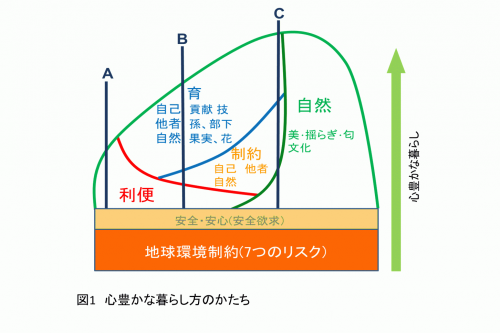 図1_Ishida.png