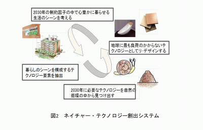 図2_Ishida.png