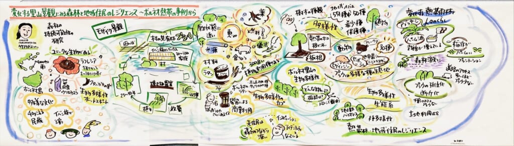 基調講演_5大阪公立大学大学院理学研究科 教授　竹内 やよいさま