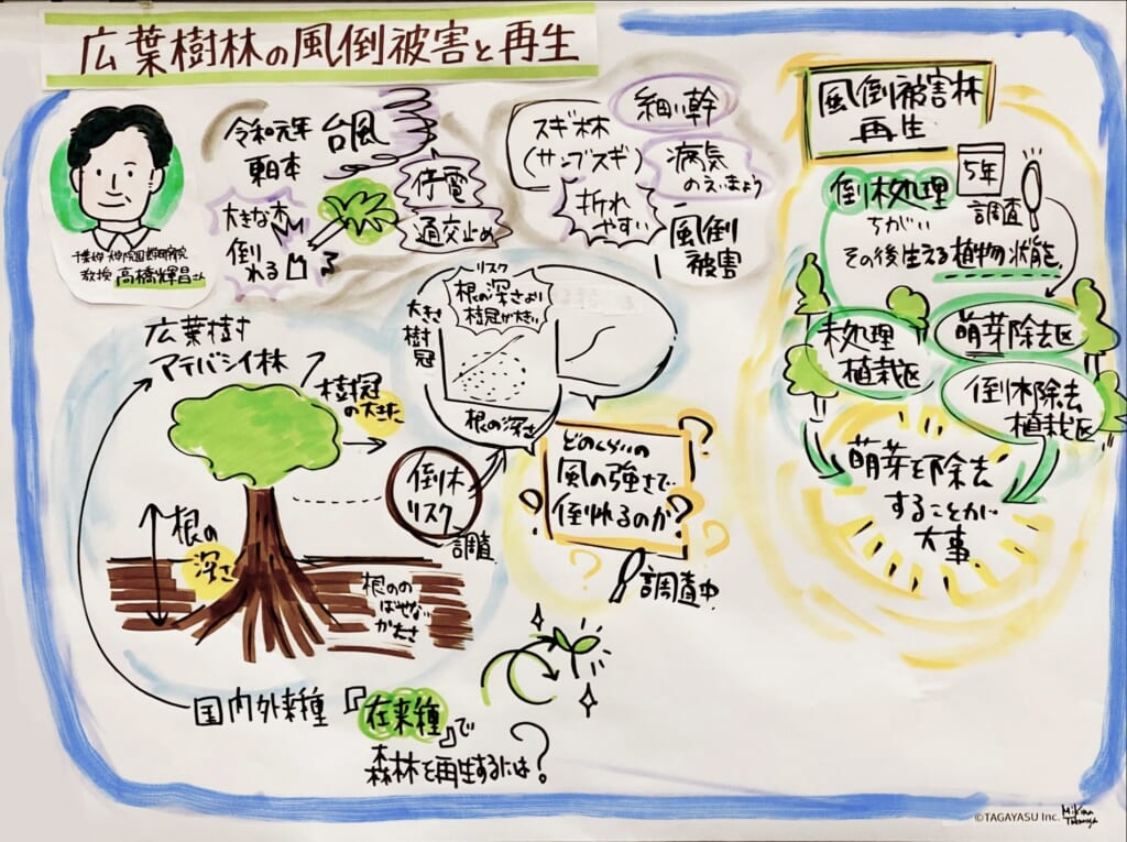 活動紹介4_千葉大学大学院園芸学研究院 教授 高橋 輝昌さま