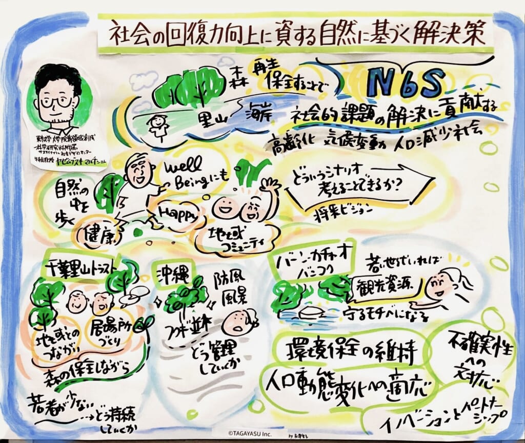 活動紹介5_東京大学大学院 新領域創成科学研究科サステイナブル社会デザインセンター 特任准教授　ヤゼムブスキ マルチンさま