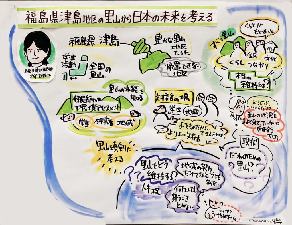 活動紹介2_早稲田大学 文化構想学部　柳 百香さま