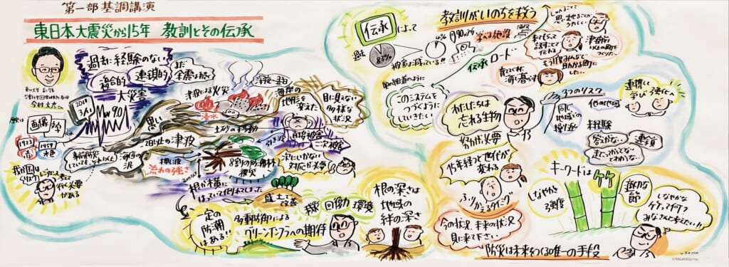 基調講演１_東北大学 副学長 災害科学国際研究所 教授　今村 文彦さま