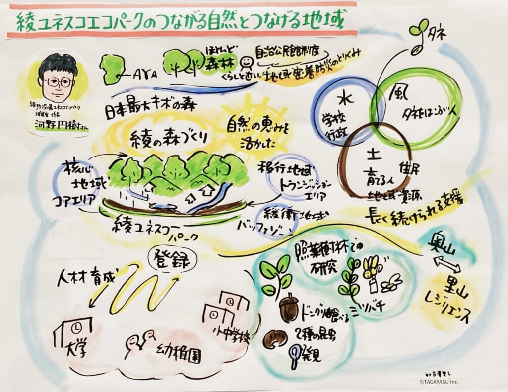 基調講演４_宮崎県　綾町役場ユネスコエコパーク推進室 係長　河野 円樹さま