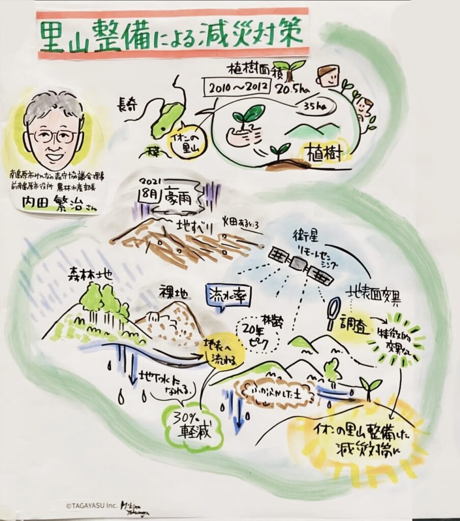基調講演３_南島原市みんなの森守協議会理事内田繫治さま